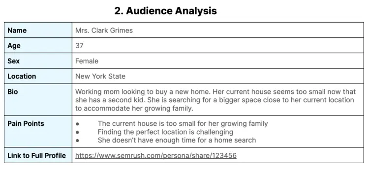 Plantilla Buyer Persona con perfil de Mrs. Clark Grimes, 37 años, New York
