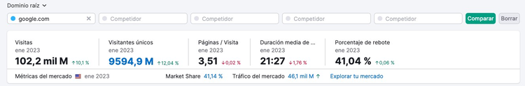Tabla de comparación de tráfico entre dominios competidores