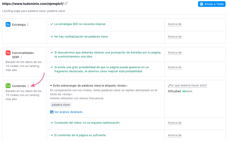 Es posible que veas ideas relacionadas con contenido, backlinks, problemas técnicos y más