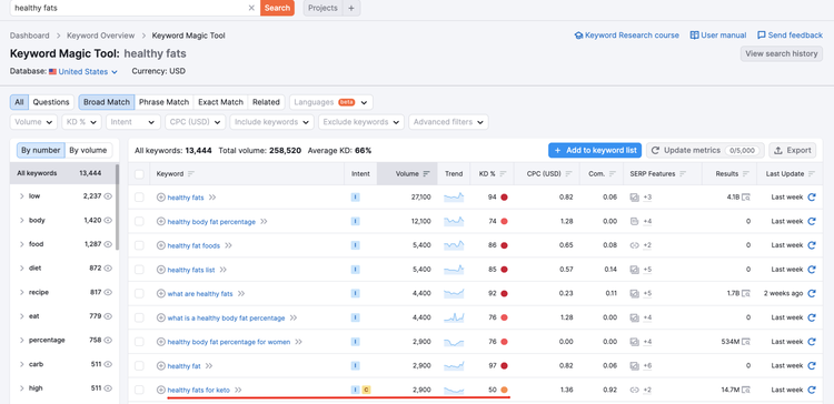 Herramientas de Semrush