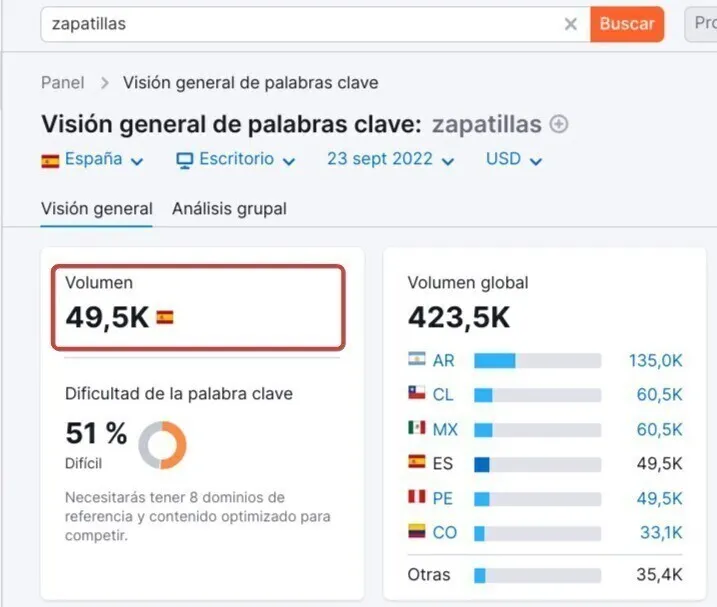 Keyword Magic Tool: zapatillas 49.5K volumen, 51% dificultad