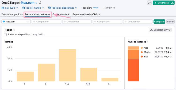Desglosa a tu público objetivo por sus datos socioeconómicos en One2Target