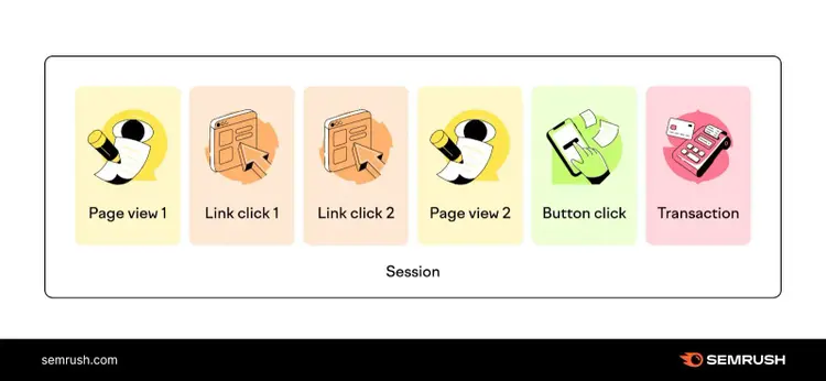 Sesiones en google analytics