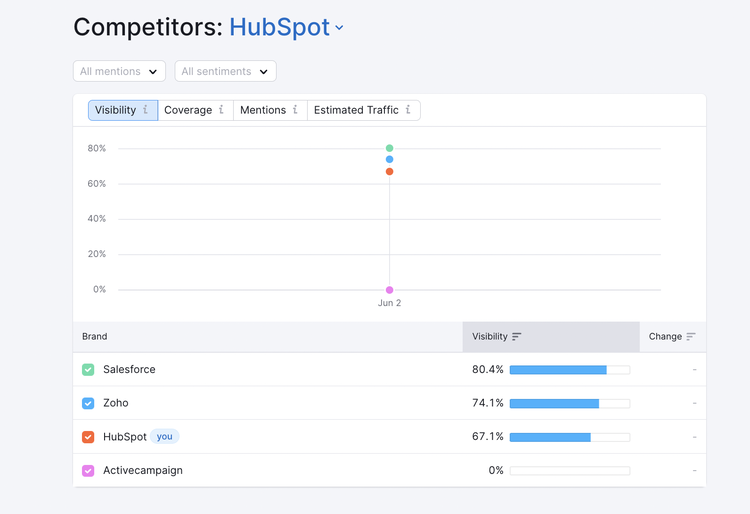 HubSpot