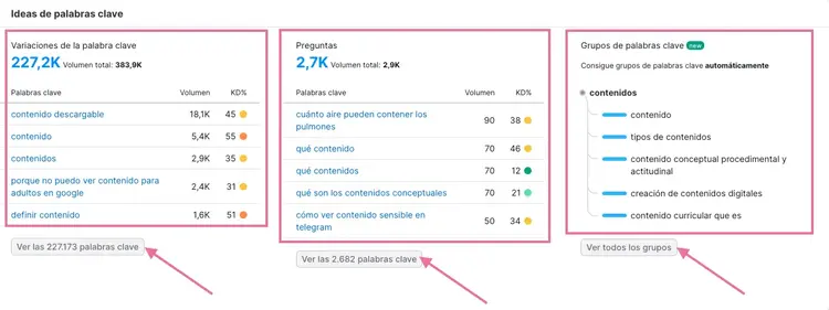 Semrush Keyword Overview ideas palabras variaciones preguntas grupos