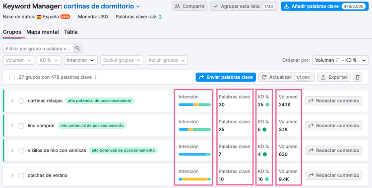 Pestaña "Grupos" en Keyword Strategy Builder de Semrush