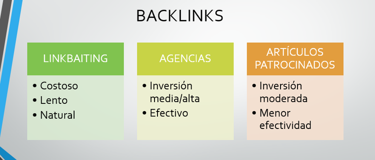Estrategia de backlinks