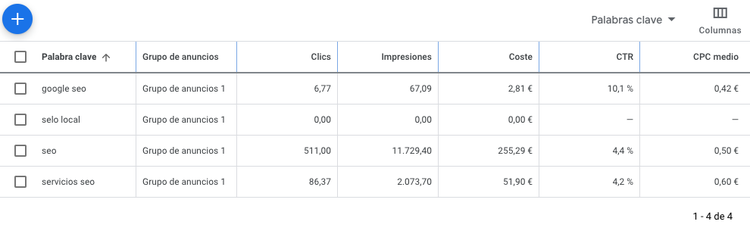 Keyword Planner forecast showing keyword metrics clicks, impressions, cost, and CTR