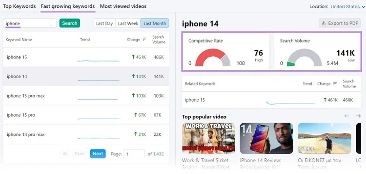 Resultados para "iphone 14" en Keyword Analytics para YouTube