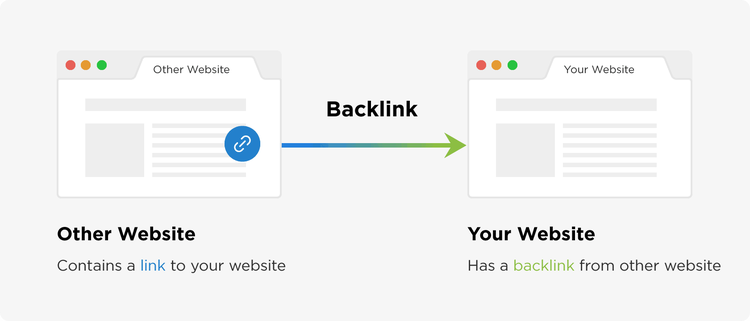 What are backlinks?