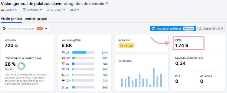 CPC de abogados de divorcio