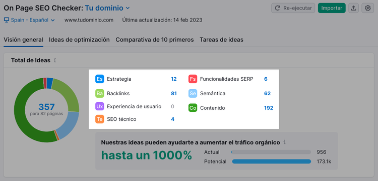 Para realizar una auditoría rápida y evaluar la salud de tu SEO on page, utiliza el On Page SEO Checker de Semrush