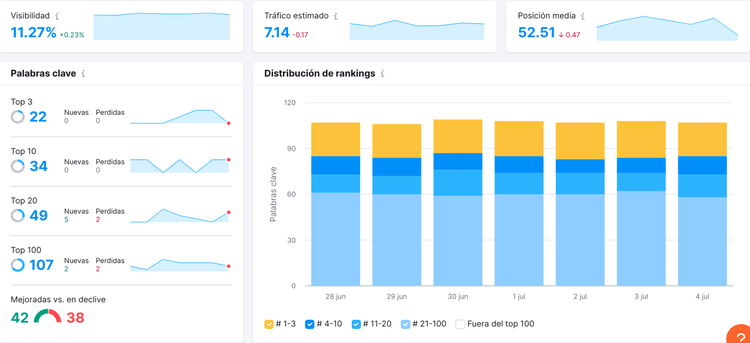 Posición Tracking: distribuición de rankings y cambios en posiciones por período
