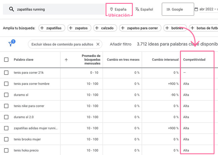 Tabla de investigación de palabras clave con 3,712 ideas disponibles
