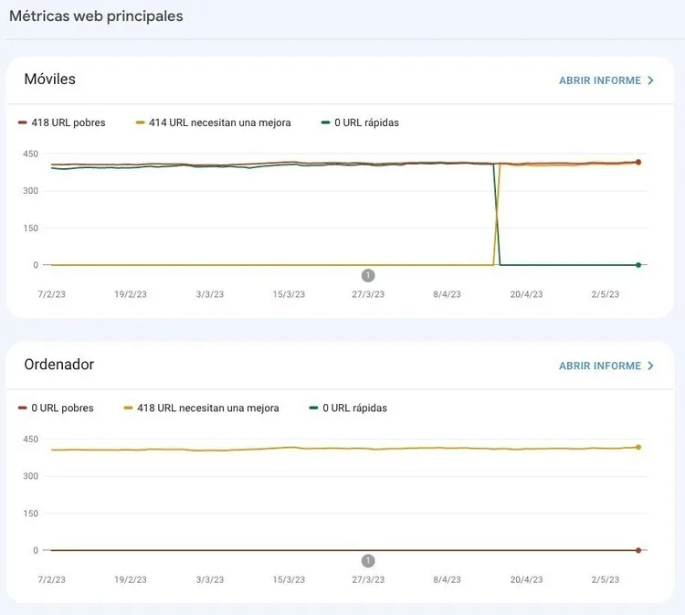 Gráficos métricas web principales móvil y ordenador con valores en timeline