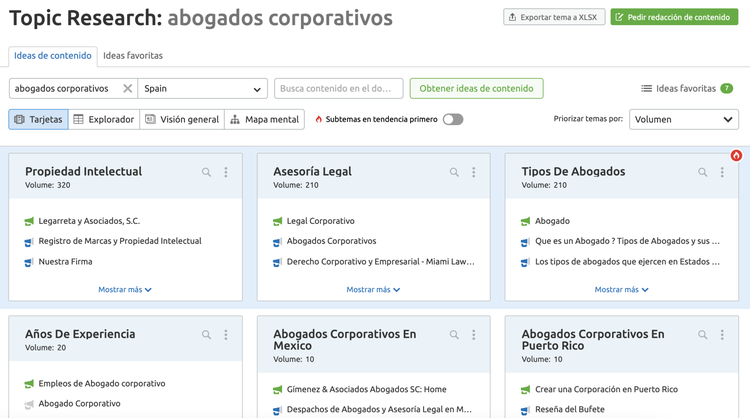 Topic Research: ideas de contenido sobre abogados corporativos por tema