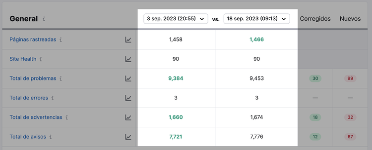 Rastrea y Mejora tu Puntuación de Google PageSpeed Insights con Semrush