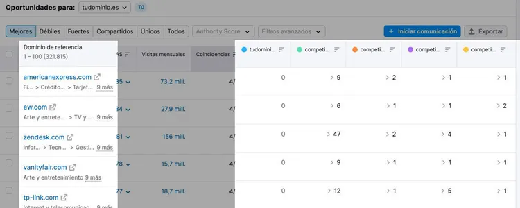 Tabla oportunidades Semrush mostrando dominios referentes con métricas