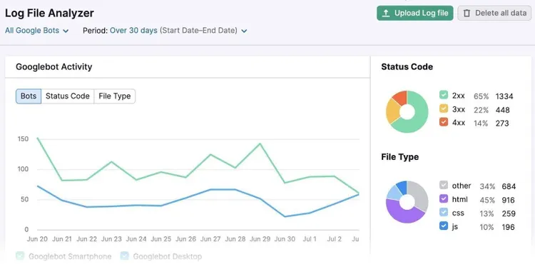Log File Analyzer