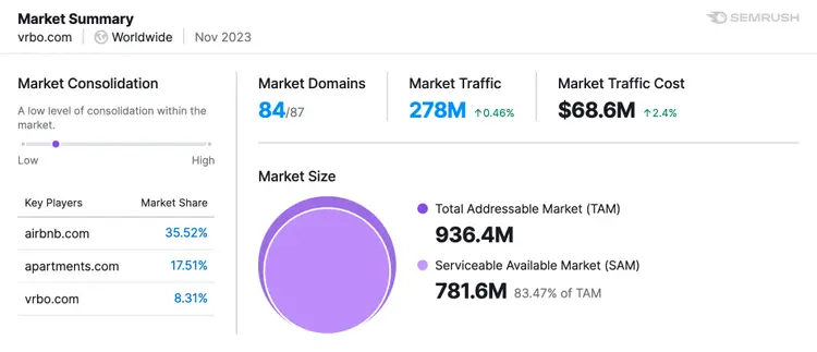 Cuadro de mando resumido del Explorador de Mercados