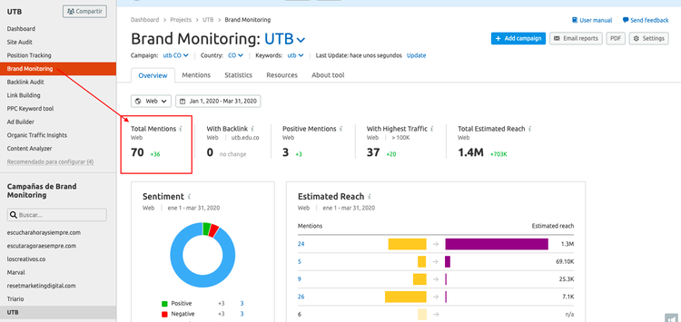 Linkbuilding de caildad - Monitoreo de marca de SEMrush