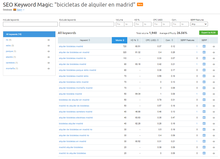 SEO Keyword magic tool