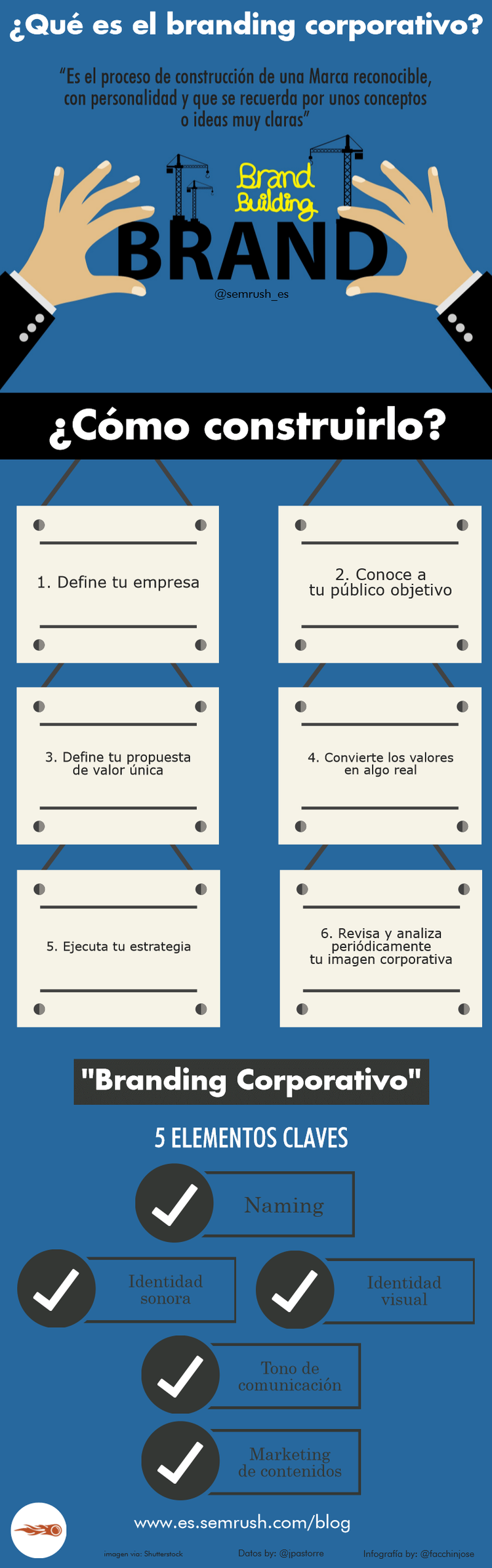 ¿Cómo comenzar adiseñar tu propio branding corporativo?