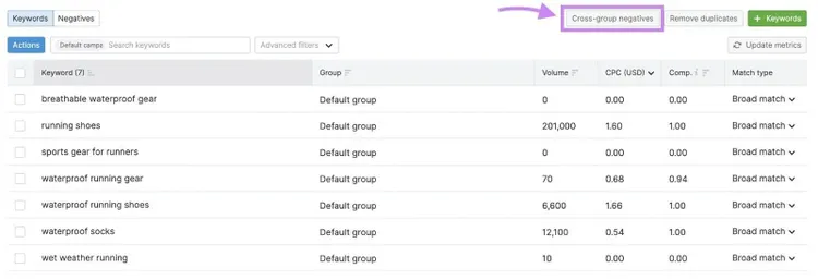 "Crear grupo negativo" en PPC Keyword Tool