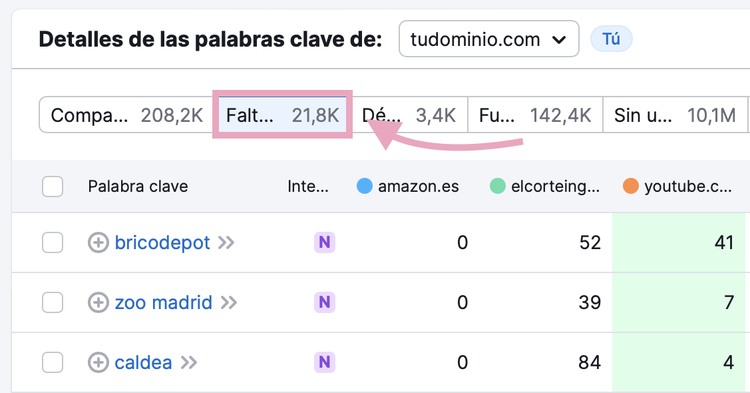 Filtra las palabras clave por las que están posicionados tus competidores y tú no.