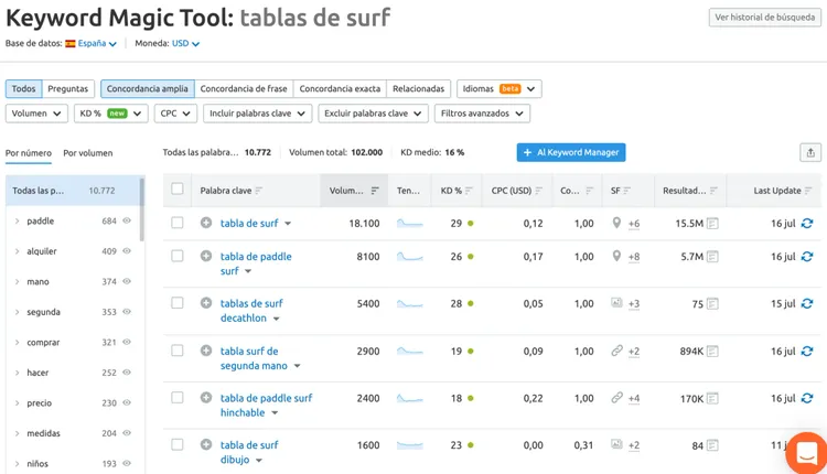 Keyword Magic Tool resultados tablas surf