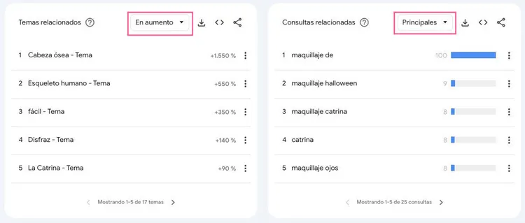 Principales resultados