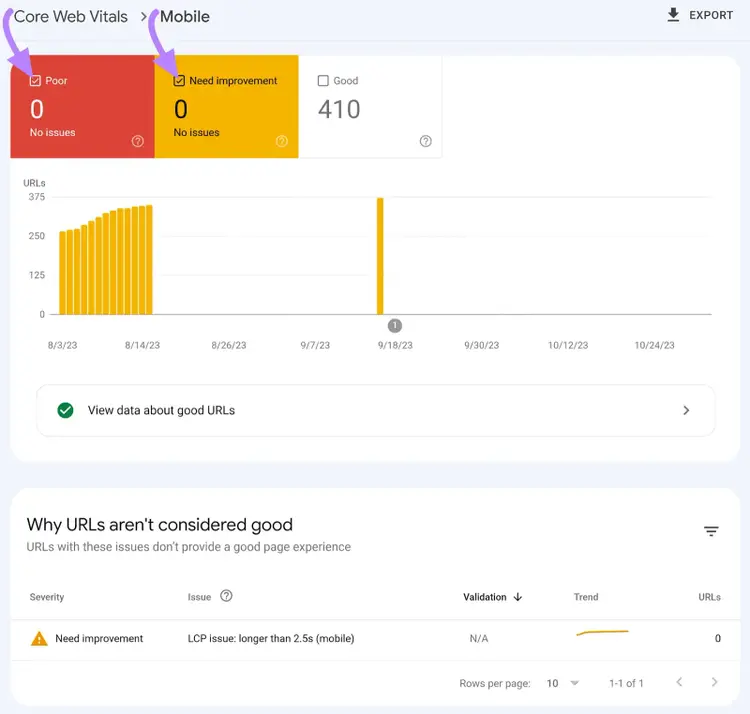 Widgets "Deficiente" y "Necesita mejorar" resaltados en el informe "Core Web Vitals" en GSC