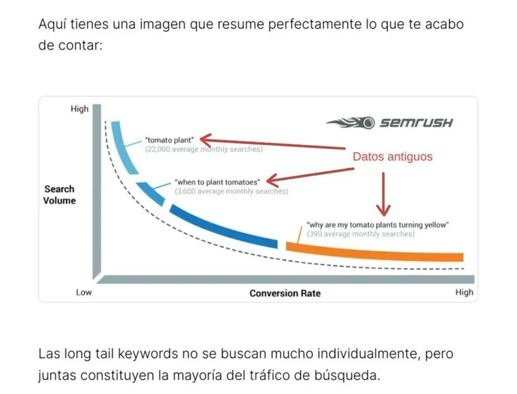 Gráfico: volumen búsqueda 'tomato plant' vs datos antiguos