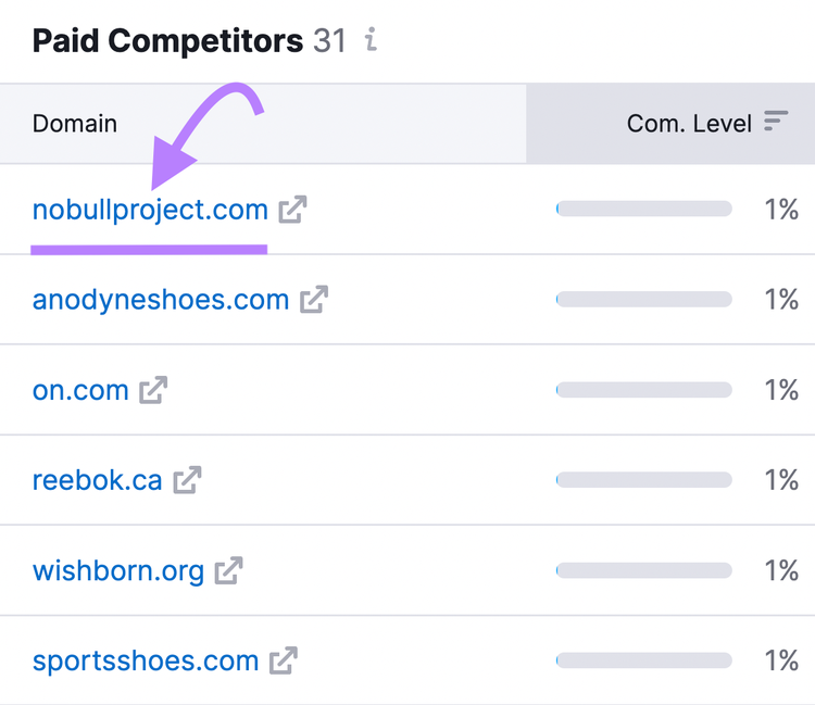URL destacada en la pestaña de competidores de pago de la herramienta Advertising Research de Semrush - nobullproject,com.