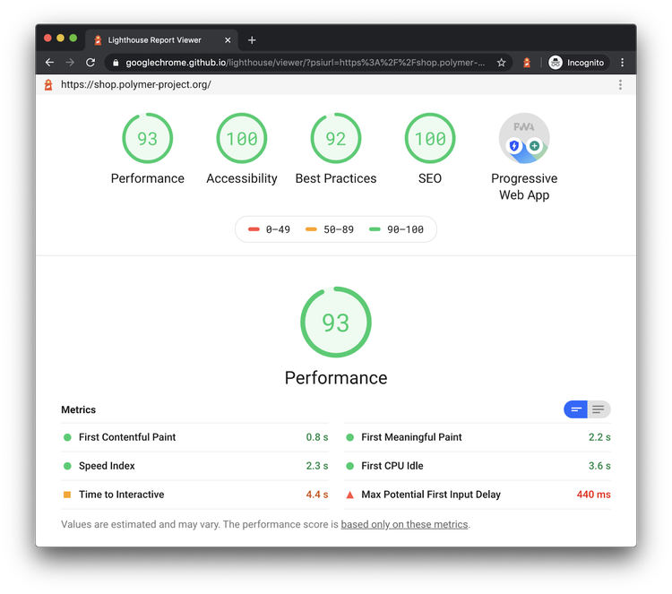 Datos de Google Lighthouse