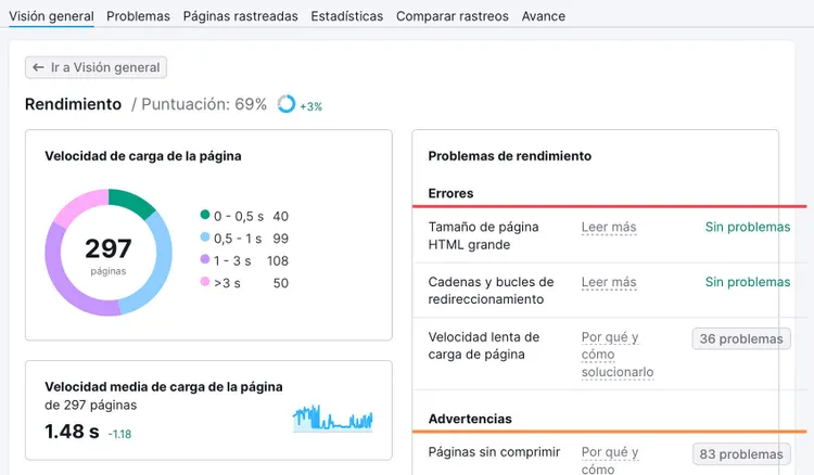 Rendimiento del sitio