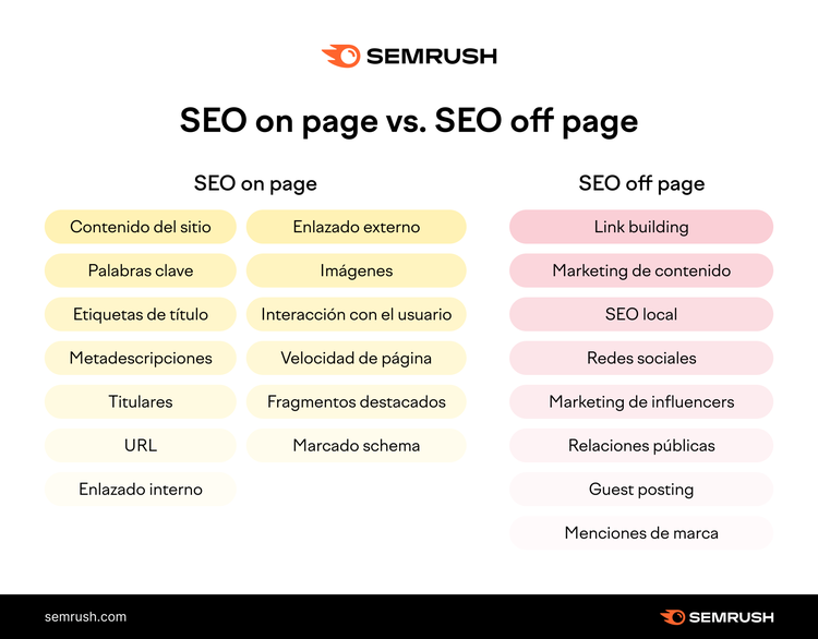 Diferencia entre SEO on page y SEO Off Page
