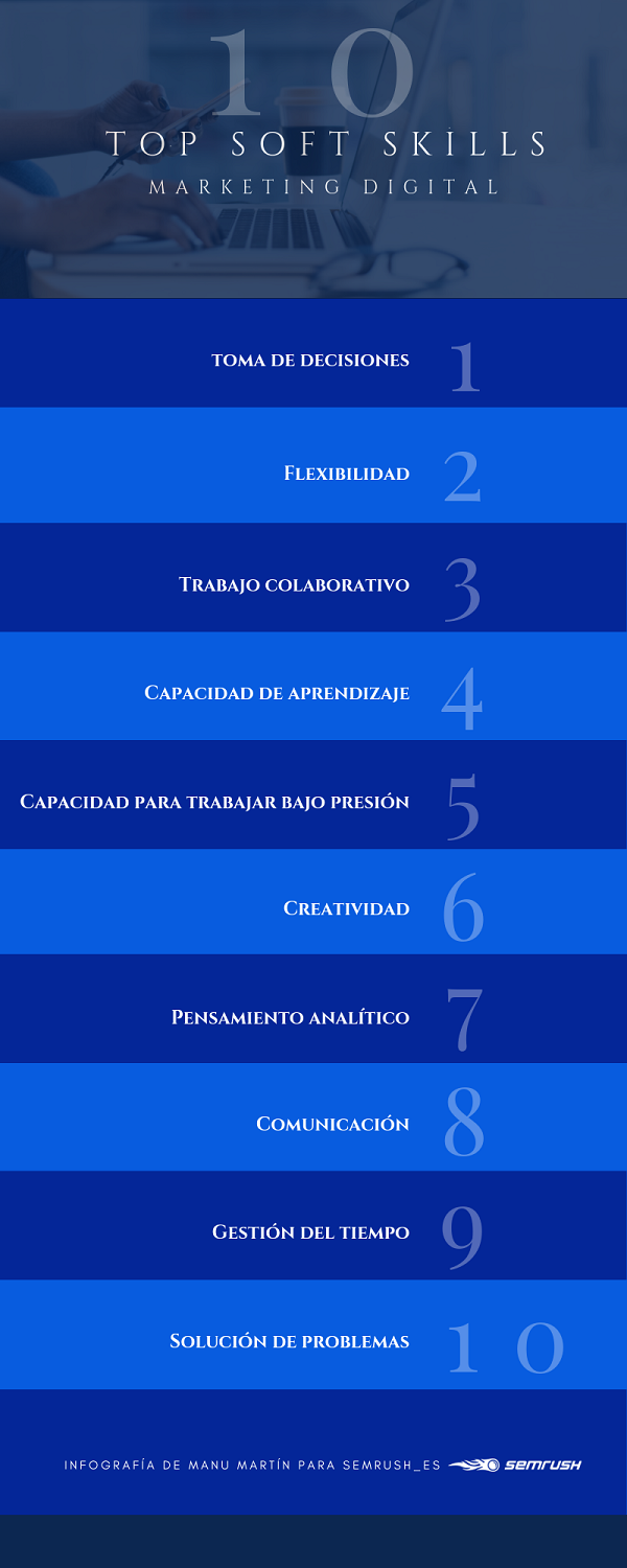 Soft skills en Marketing - Infografía