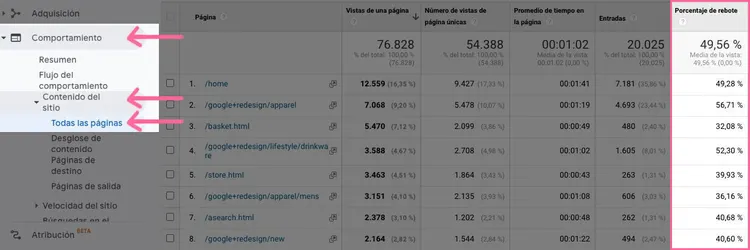 Informe flujo comportamiento Google Analytics con páginas