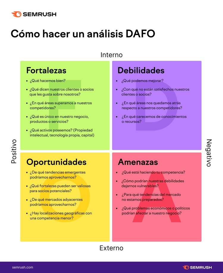 Interfaz de investigación orgánica para búsqueda de competidores con ejemplo de Home Depot