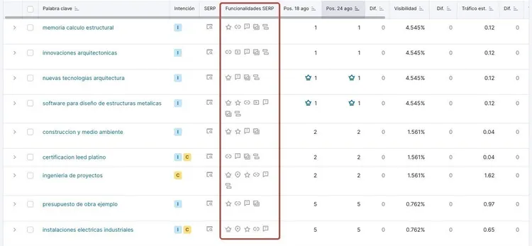 Tabla datos auditoría sitio con métricas URLs