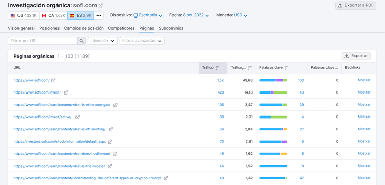 Reporte de páginas orgánicas de sofi.com con métricas