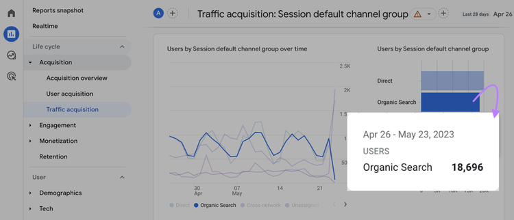 "Métricas de tráfico orgánico destacadas en Google Analytics