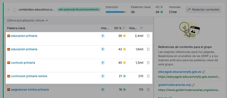 Grupo de palabras clave expandido con referencias de contenido relacionado