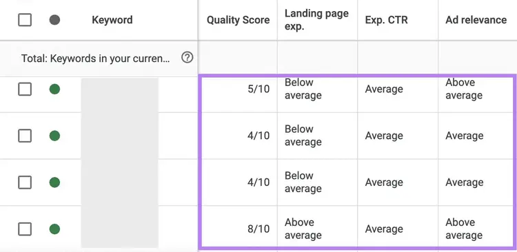 Puntuaciones de calidad de los anuncios de Google
