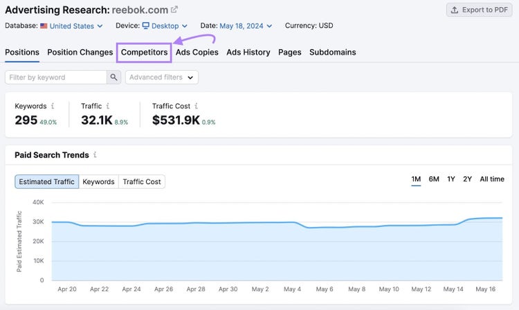 Herramienta de investigación publicitaria de Semrush Informe de posición con la pestaña Competidores resaltada