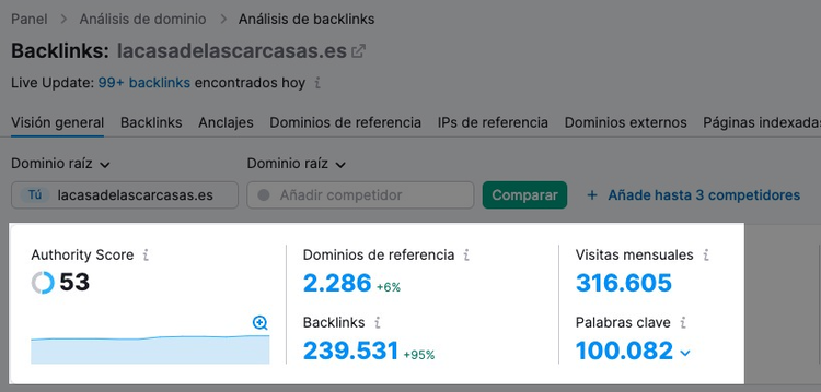Análisis backlinks Semrush: 239,531 backlinks de 2,286 dominios con Authority Score