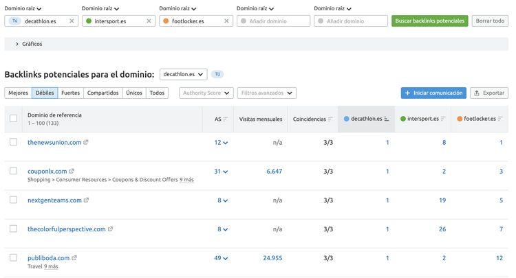 Brecha de backlinks