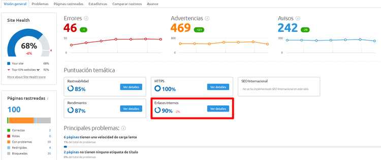 Enlaces internos Informe de Site Audit enlazado interno