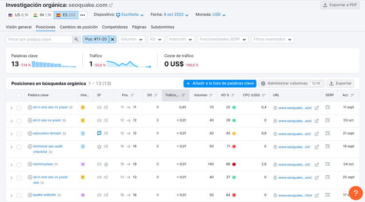 Reporte de rankings mostrando 13 palabras clave en búsquedas